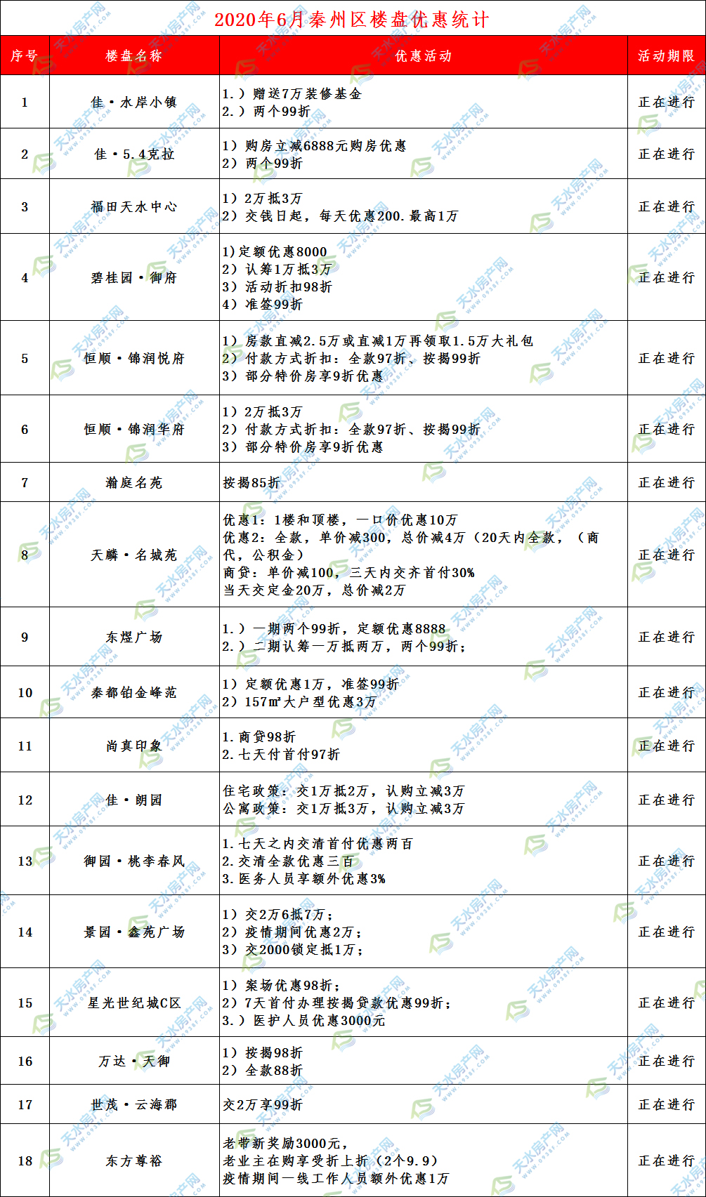 秦州区优惠副本.jpg