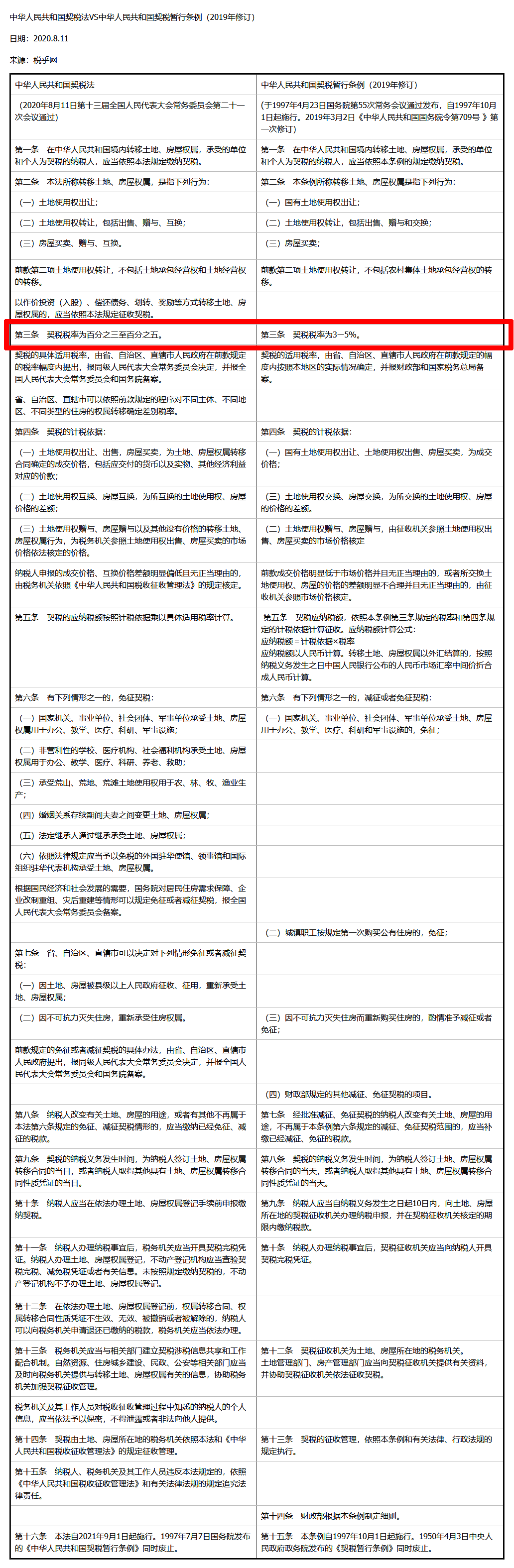 税乎网：中华人民共和国契税法VS中华人民共和国契税暂行条例（2019年修订） - 全国税乎网 _ 税.png