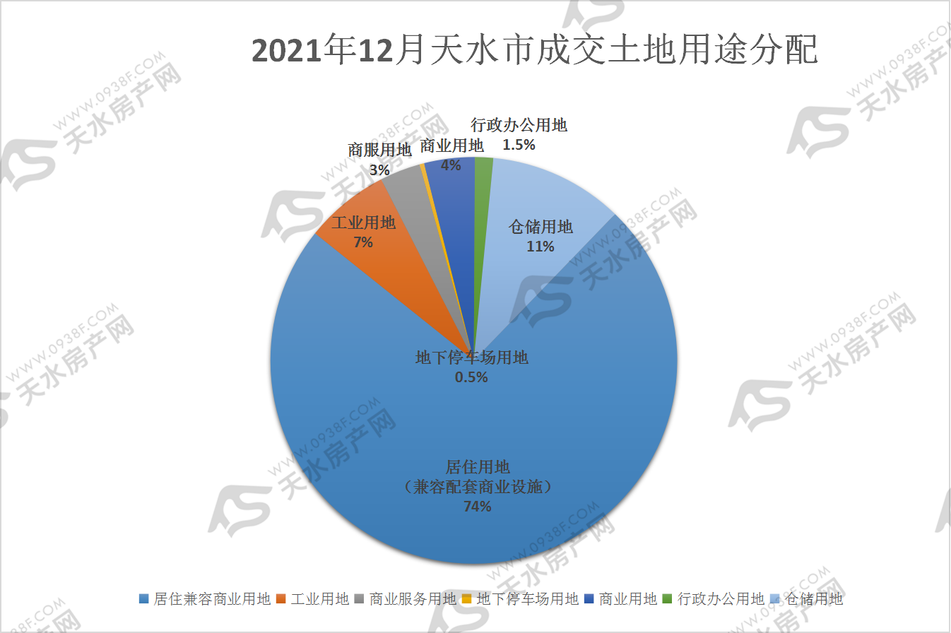 成交用途分析.png