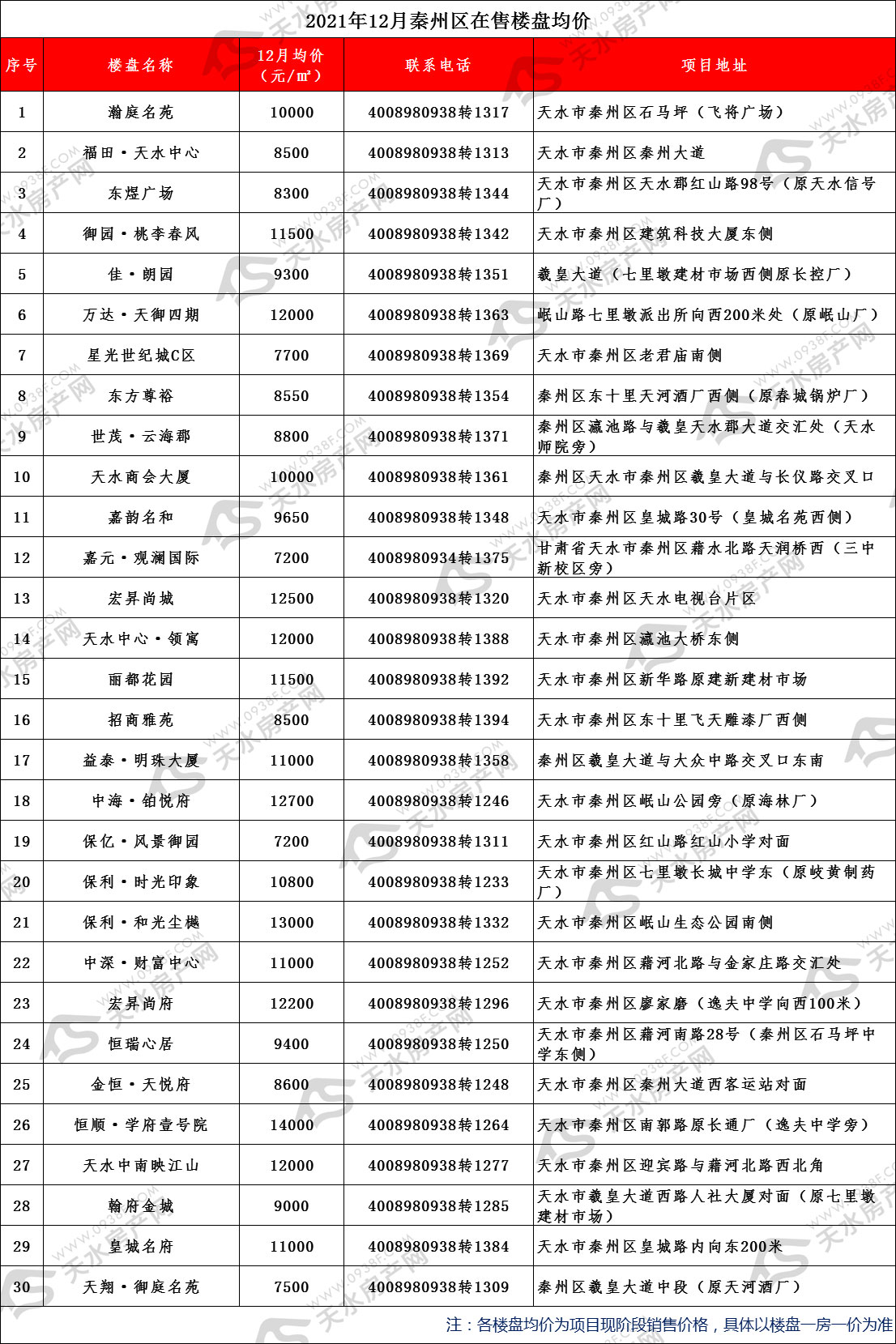 12月秦州区均价.jpg