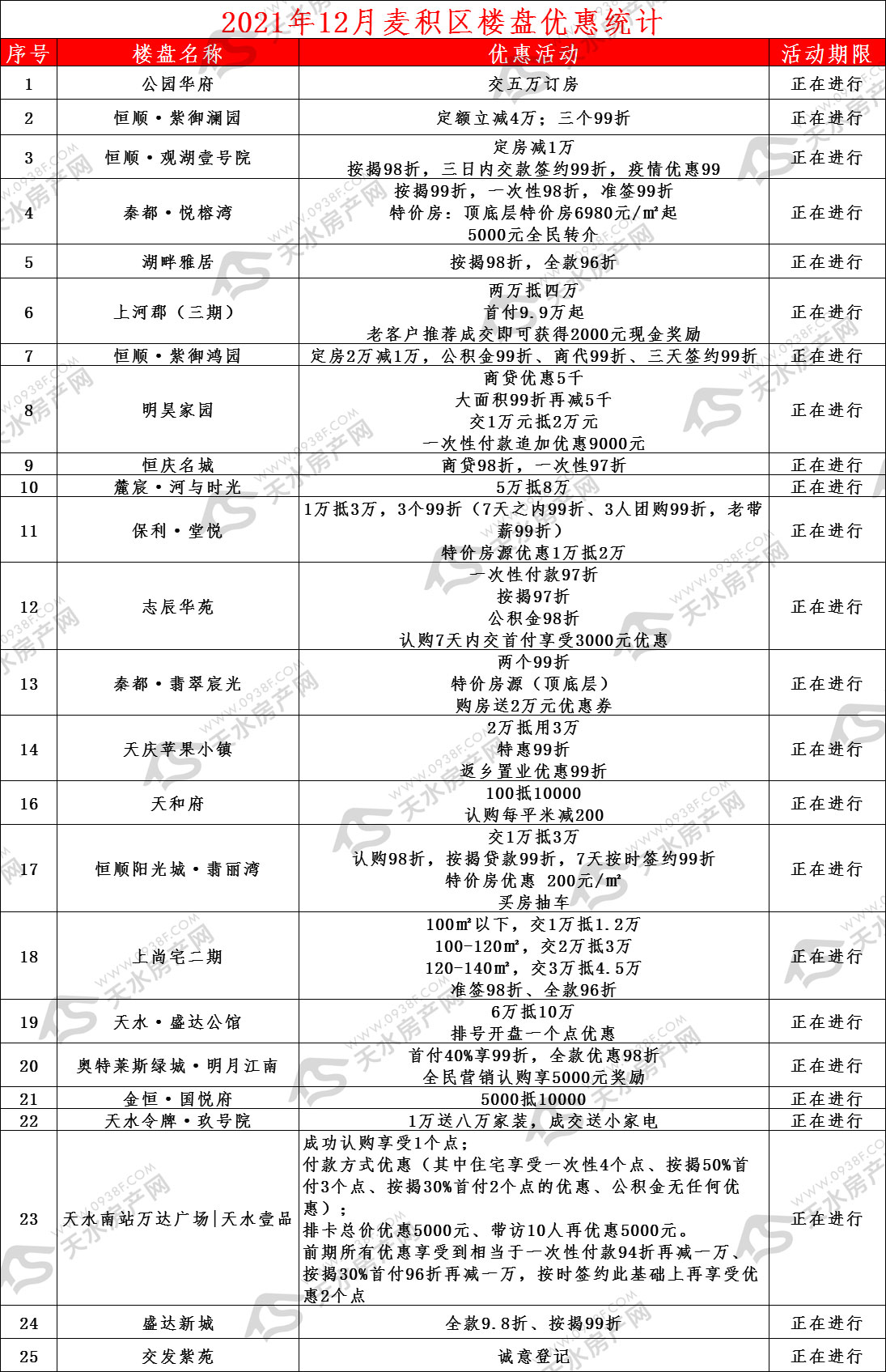 12月麦积区优惠.jpg