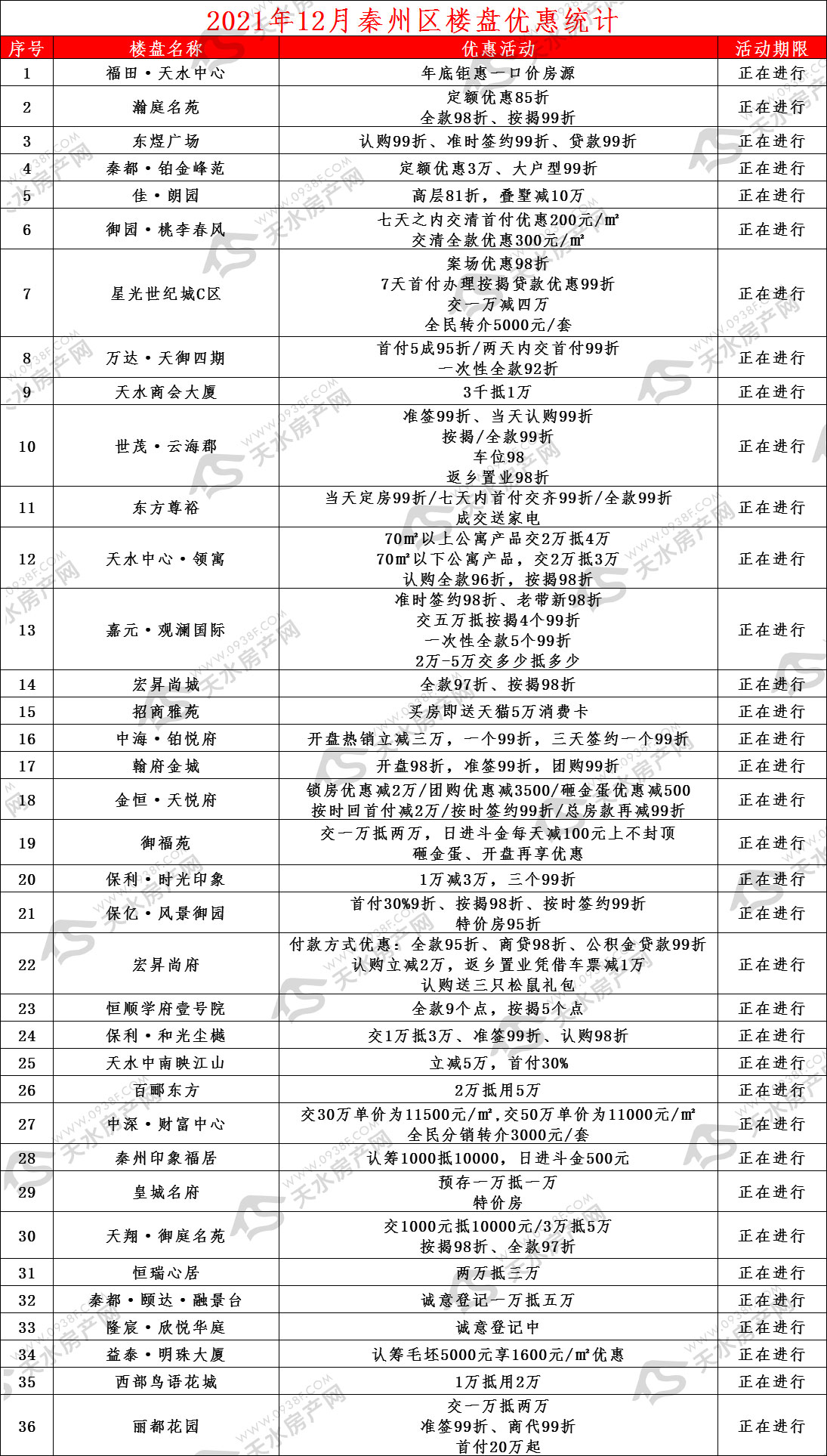 12月秦州区优惠.jpg