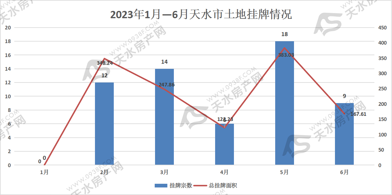 挂牌趋势.jpg