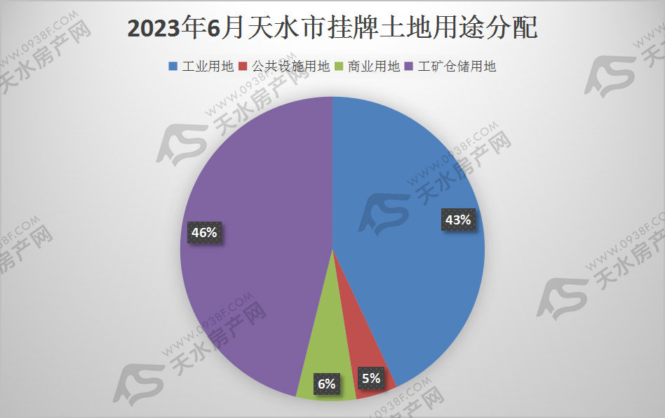 挂牌用途.jpg