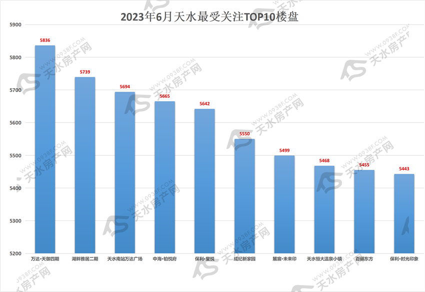 点击量总图.png