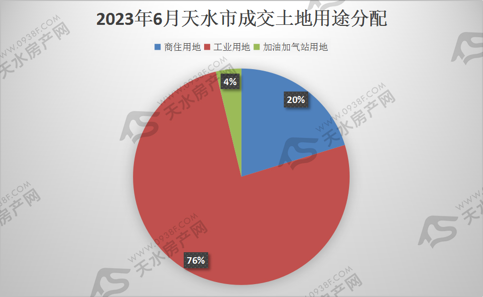 成交用途.jpg