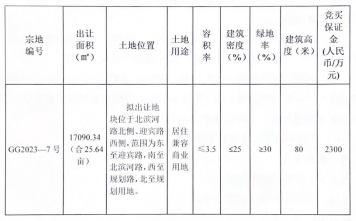 甘谷县GG2023－7号国有建设用地使用权挂牌出让.png